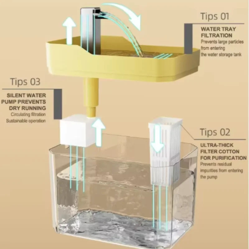 Automatic Pet Water Fountain