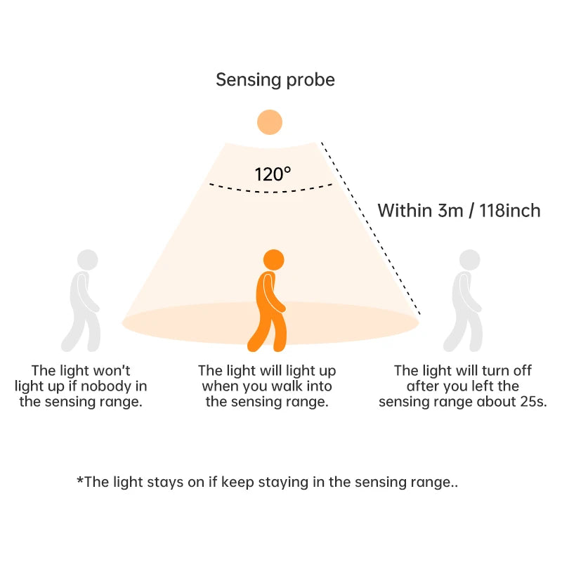 Motion Sensor LED Lights